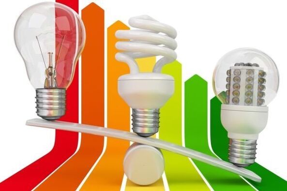 enerji tasarruflu lambalar